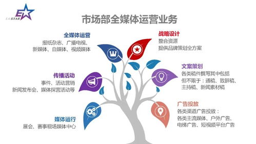 会展行业赋予社交媒体机会（上） 社交媒体的“黄金时代”已至