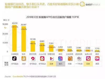 短视频巨头跨界进击，社交媒体赛道硝烟再起